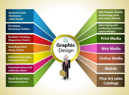 Graphic Designing Services In Coimbatore|Brochure Designers in Tirupur