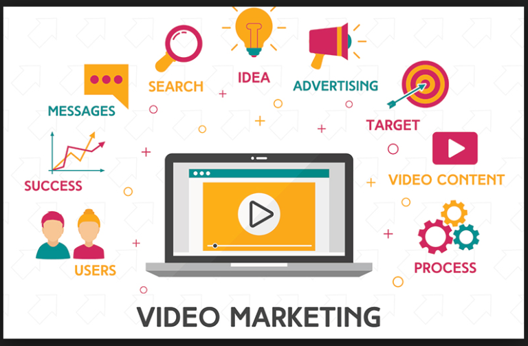 Video Marketing in tirupur-social media marketing-digital marketing-email marketing-website design-ecommerce website design-marketing website