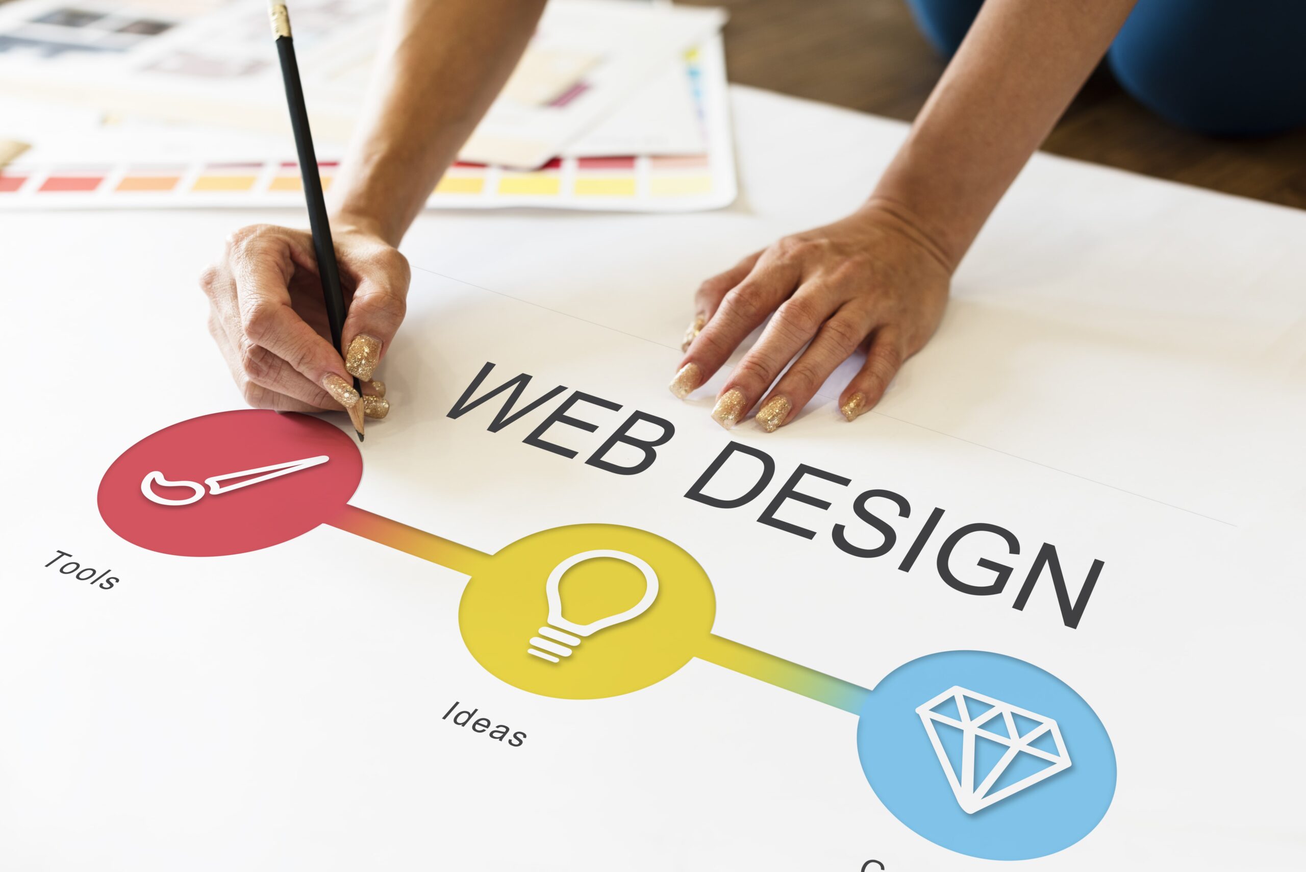 Website design service in Tirupur