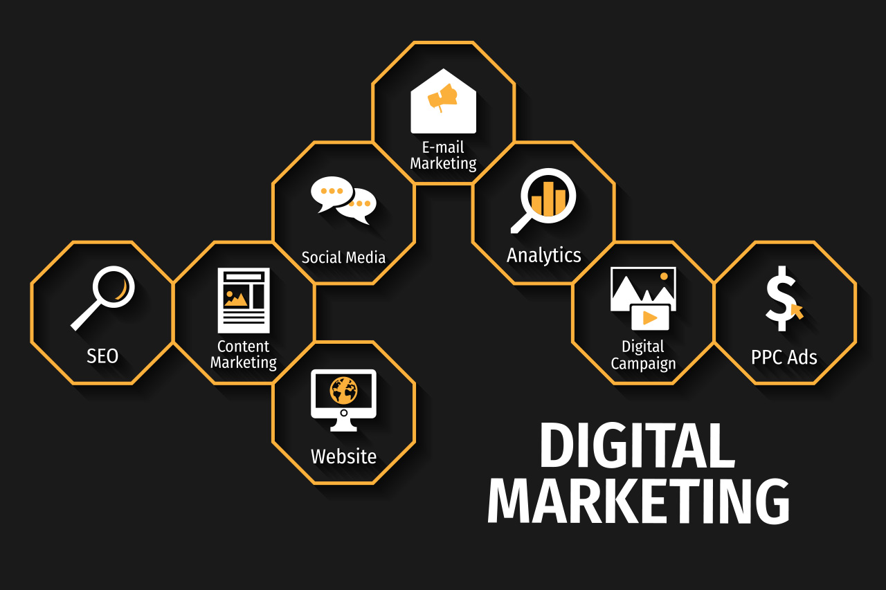 best digital marketing company