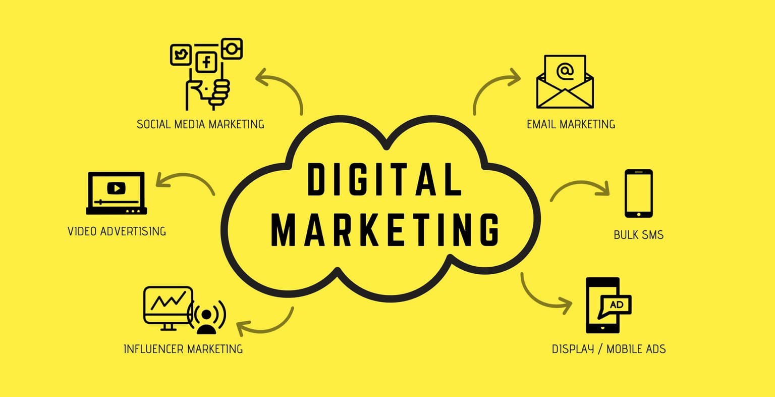 best digital marketing company in tirupur