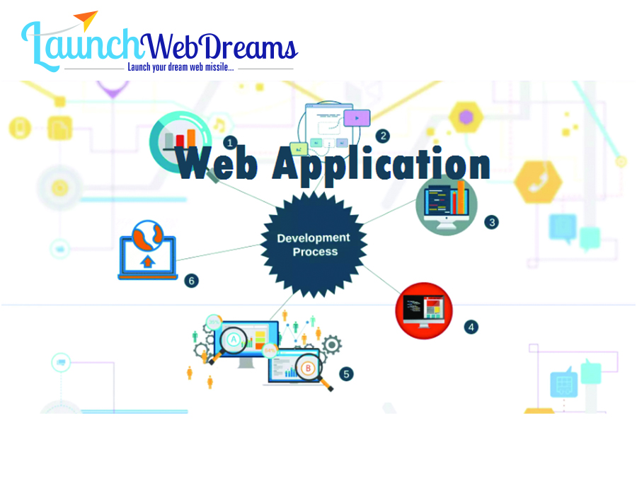 App Development Company in Tirupur- Web development company
