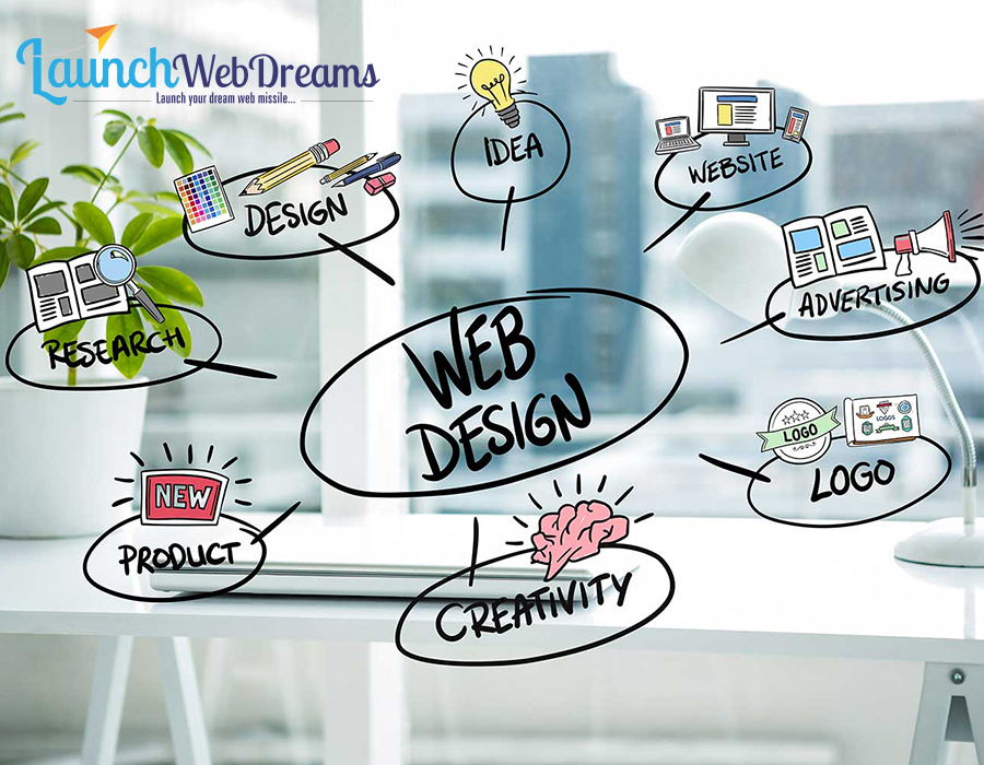 Professional website designers in tirupur-Website Design Company